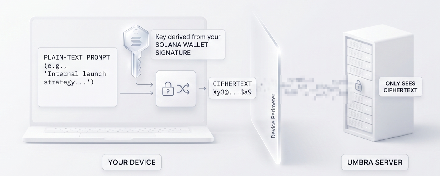 Encrypt on your device